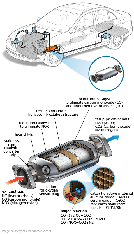 See P3478 repair manual